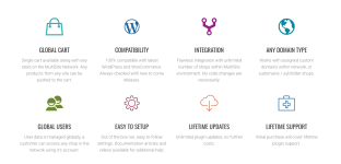 WP GLOBAL CART FOR WOOCOMMERCE1-www-blackvol-com.png